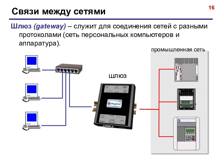Связи между сетями Шлюз (gateway) – служит для соединения сетей с разными