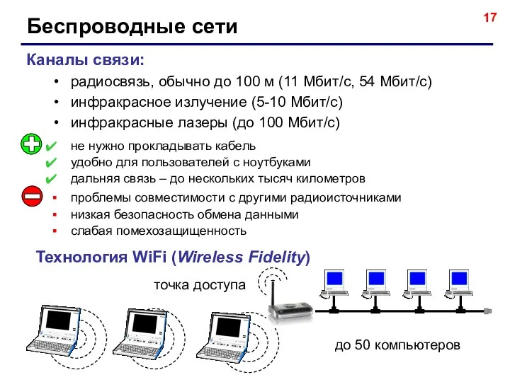 Беспроводные сети Каналы связи: радиосвязь, обычно до 100 м (11 Мбит/c, 54