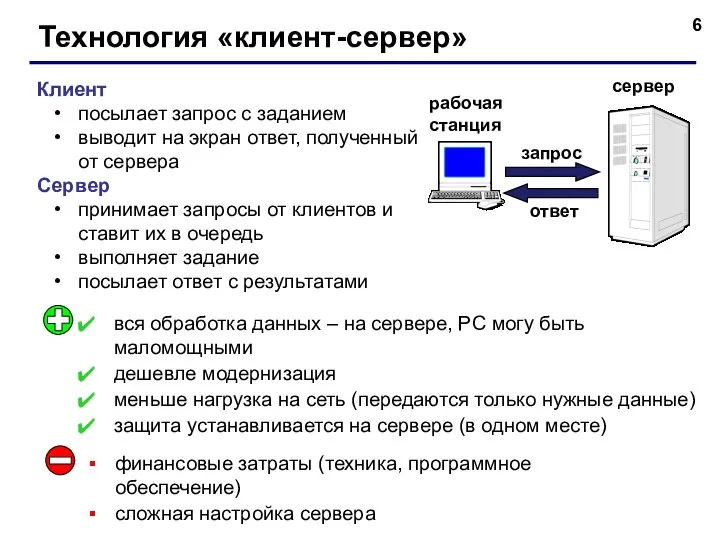 Технология «клиент-сервер» Клиент посылает запрос с заданием выводит на экран ответ, полученный