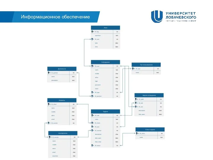 Информационное обеспечение