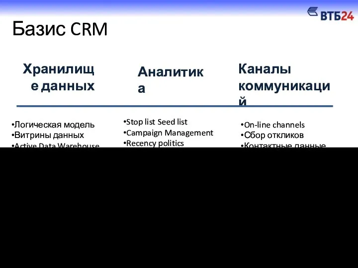 Каналы коммуникаций Хранилище данных Аналитика Базис CRM Логическая модель Витрины данных Active