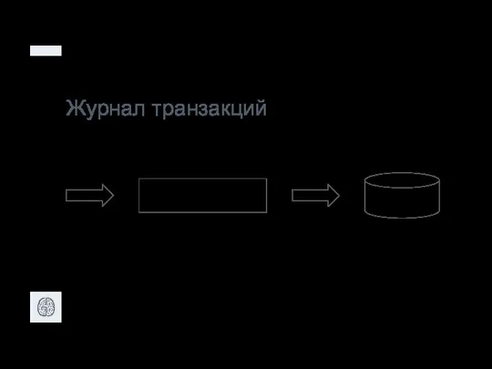 Журнал транзакций Журнал транзакций