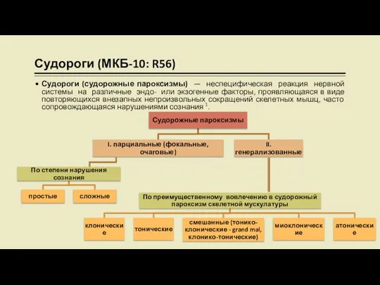 Судороги (МКБ-10: R56) Судороги (судорожные пароксизмы) — неспецифическая реакция нервной системы на