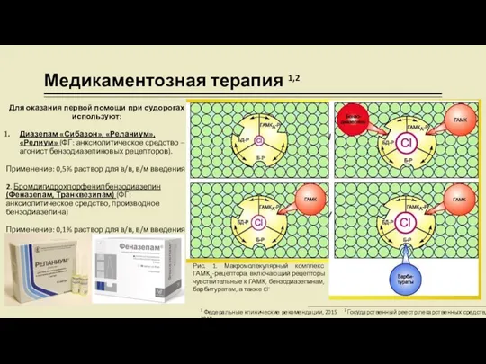 Медикаментозная терапия 1,2 Для оказания первой помощи при судорогах используют: Диазепам «Сибазон»,