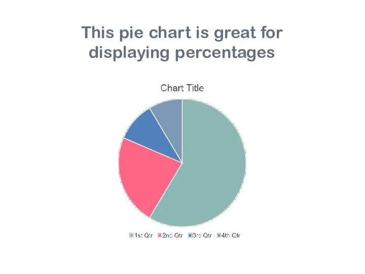 This pie chart is great for displaying percentages