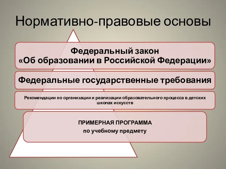 Нормативно-правовые основы