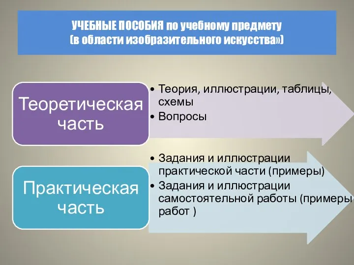 УЧЕБНЫЕ ПОСОБИЯ по учебному предмету (в области изобразительного искусства»)