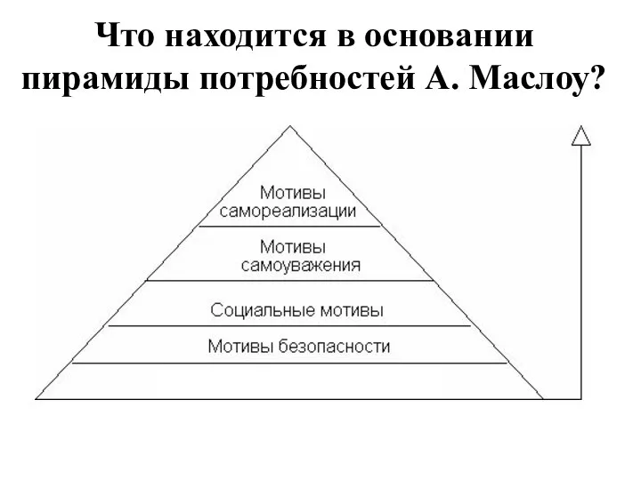 Что находится в основании пирамиды потребностей А. Маслоу?