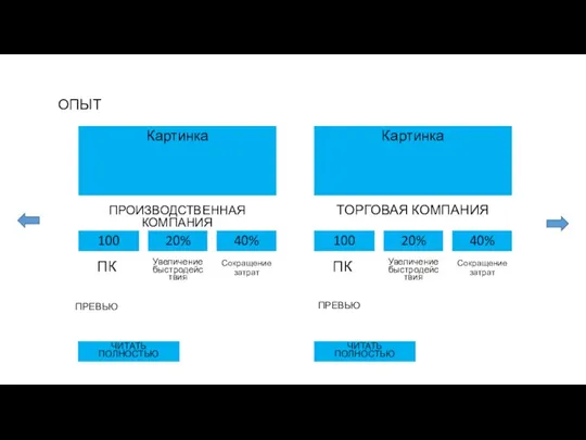 ОПЫТ ПК Картинка 100 20% 40% ПРОИЗВОДСТВЕННАЯ КОМПАНИЯ Увеличение быстродействия Сокращение затрат