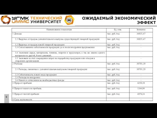 ОЖИДАЕМЫЙ ЭКОНОМИЧЕСКИЙ ЭФФЕКТ