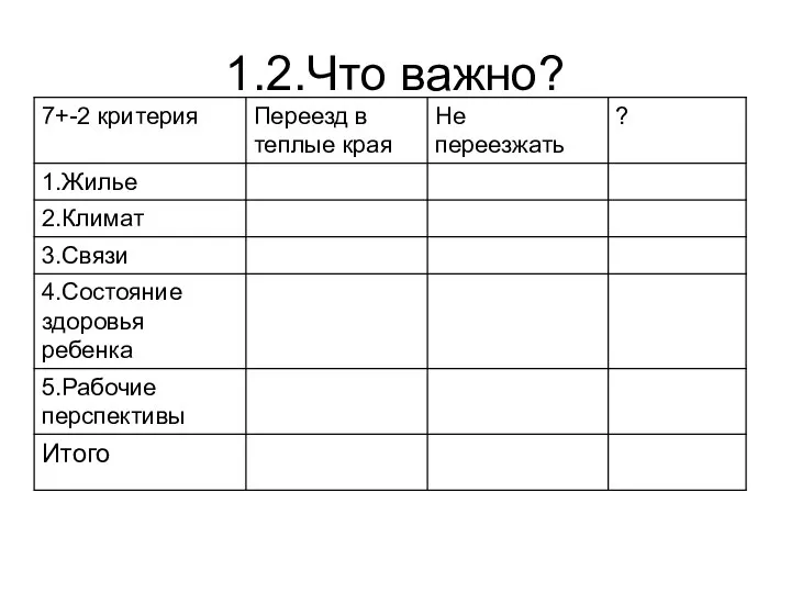 1.2.Что важно?