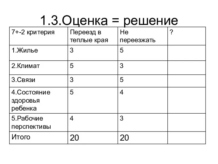 1.3.Оценка = решение