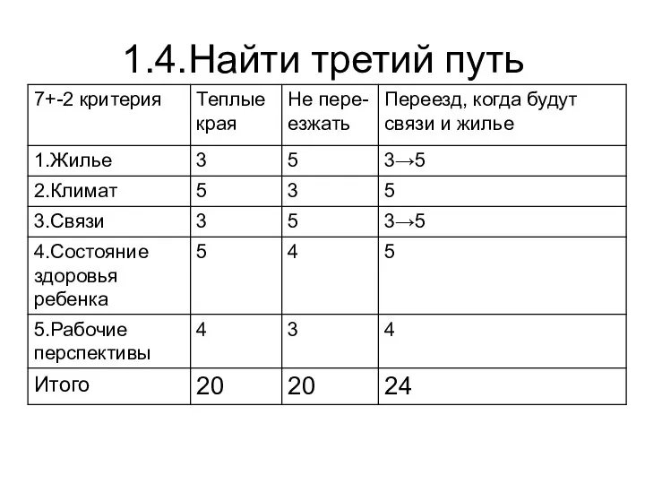 1.4.Найти третий путь