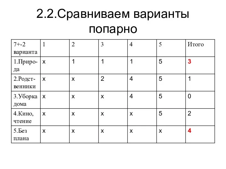 2.2.Сравниваем варианты попарно