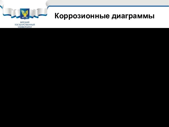 Коррозионные диаграммы Коррозионные диаграммы – это теоретическое изображение коррозионного процесса с помощью