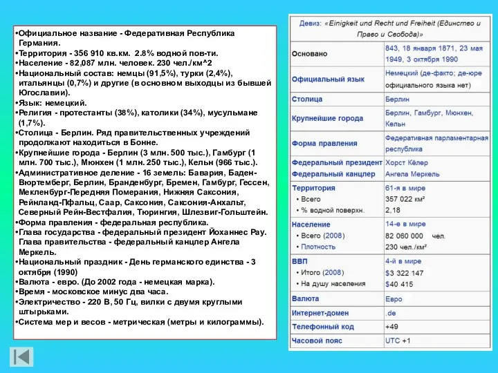 Официальное название - Федеративная Республика Германия. Территория - 356 910 кв.км. 2.8%