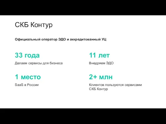 Официальный оператор ЭДО и аккредитованный УЦ СКБ Контур 33 года Делаем сервисы