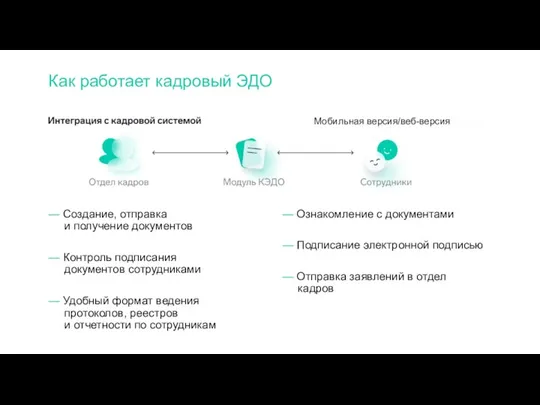 — Создание, отправка и получение документов — Контроль подписания документов сотрудниками —