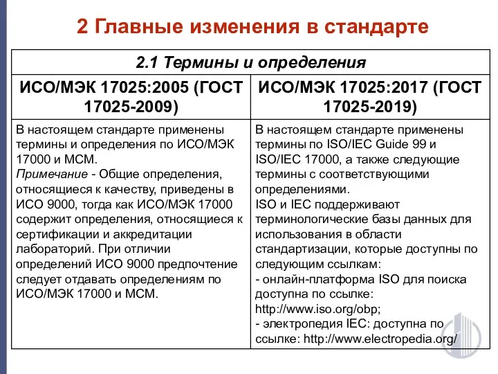 2 Главные изменения в стандарте