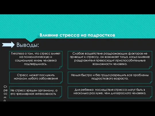 Влияние стресса на подростков Выводы: Стресс может послужить началом любого заболевания. Не