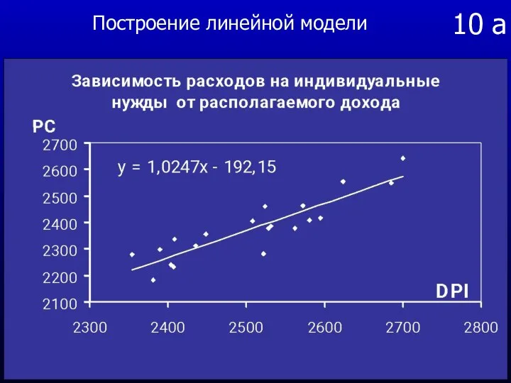 10 а Построение линейной модели