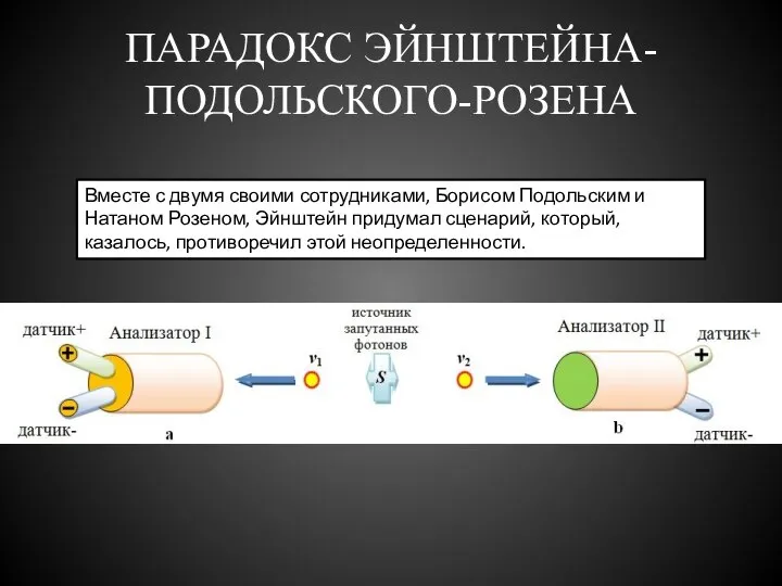 ПАРАДОКС ЭЙНШТЕЙНА-ПОДОЛЬСКОГО-РОЗЕНА Вместе с двумя своими сотрудниками, Борисом Подольским и Натаном Розеном,