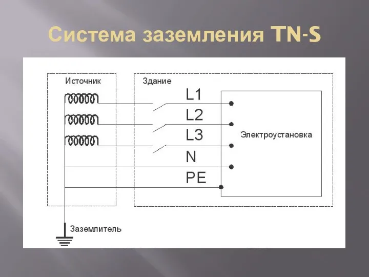 Система заземления TN-S