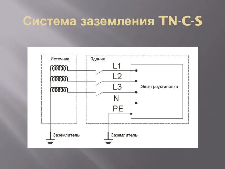 Система заземления TN-C-S