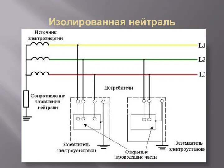 Изолированная нейтраль