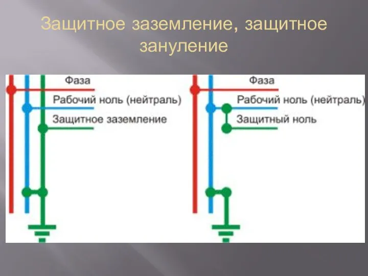 Защитное заземление, защитное зануление