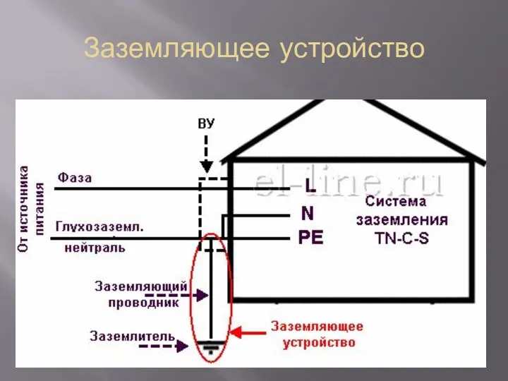 Заземляющее устройство