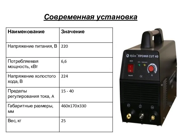 Современная установка