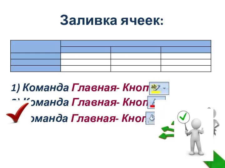 Заливка ячеек: 1) Команда Главная- Кнопка Команда Главная- Кнопка 2) Команда Главная- Кнопка 3)