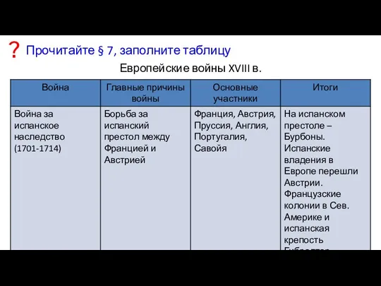 Прочитайте § 7, заполните таблицу ? Европейские войны XVIII в.