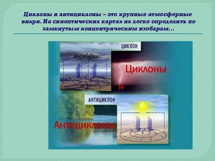 Циклоны и антициклоны – это крупные атмосферные вихри. На синоптических картах их