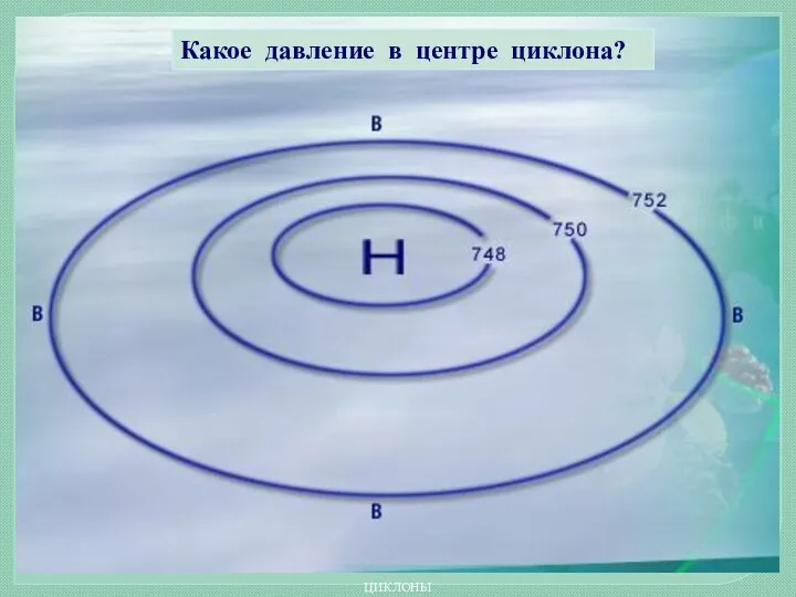 ЦИКЛОНЫ Какое давление в центре циклона?