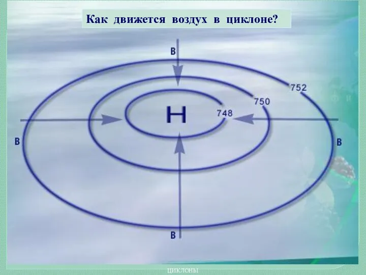 ЦИКЛОНЫ Как движется воздух в циклоне?