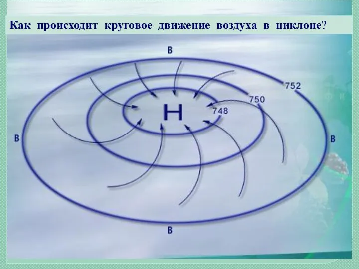 Как происходит круговое движение воздуха в циклоне?