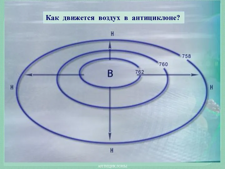 АНТИЦИКЛОНЫ Как движется воздух в антициклоне?