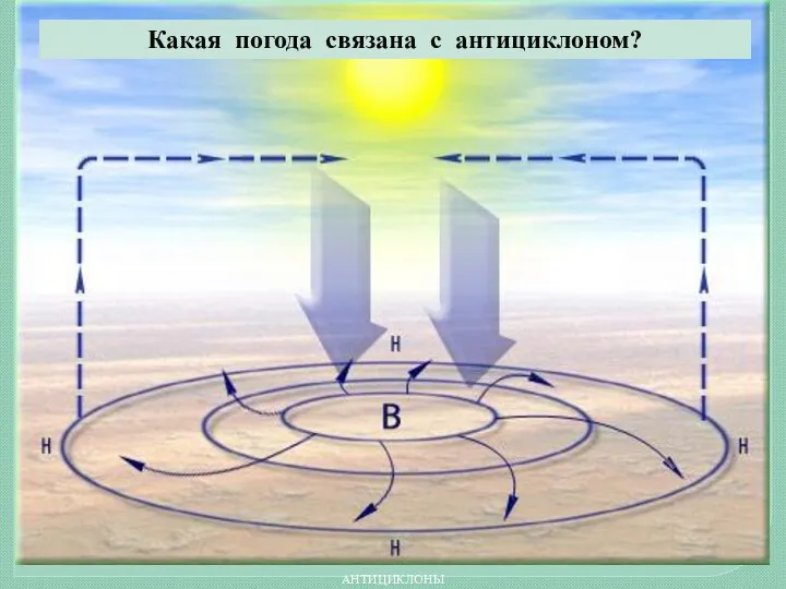 АНТИЦИКЛОНЫ Какая погода связана с антициклоном?