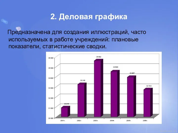 2. Деловая графика Предназначена для создания иллюстраций, часто используемых в работе учреждений: плановые показатели, статистические сводки.