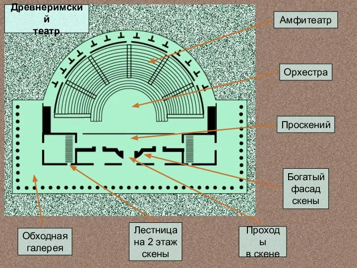 Древнеримский театр