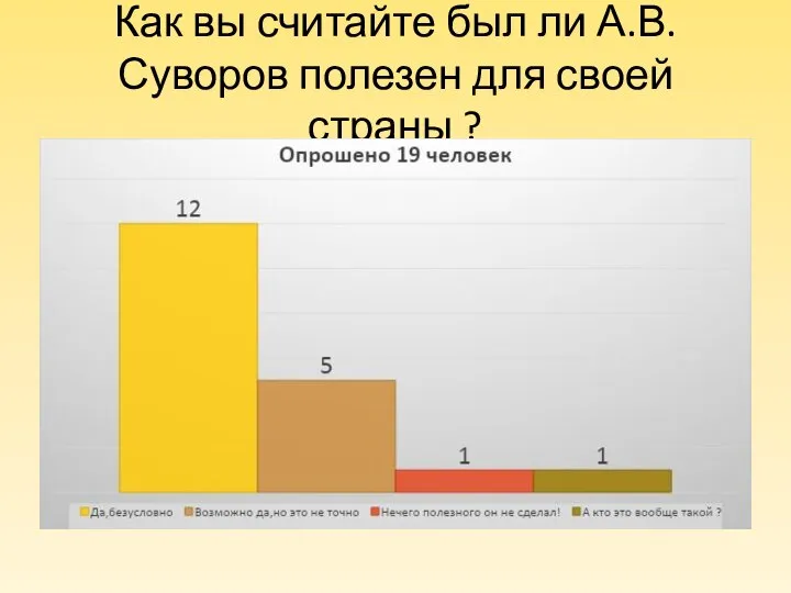 Как вы считайте был ли А.В. Суворов полезен для своей страны ?