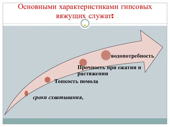 Основными характеристиками гипсовых вяжущих служат: -