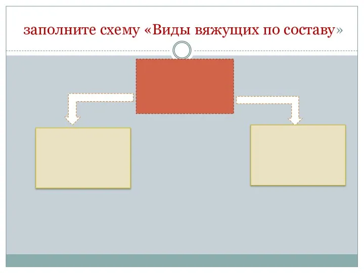 заполните схему «Виды вяжущих по составу»