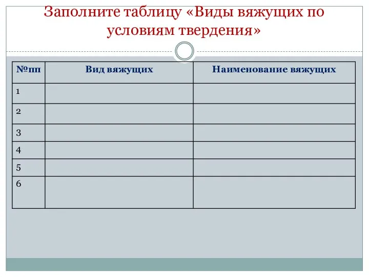 Заполните таблицу «Виды вяжущих по условиям твердения»