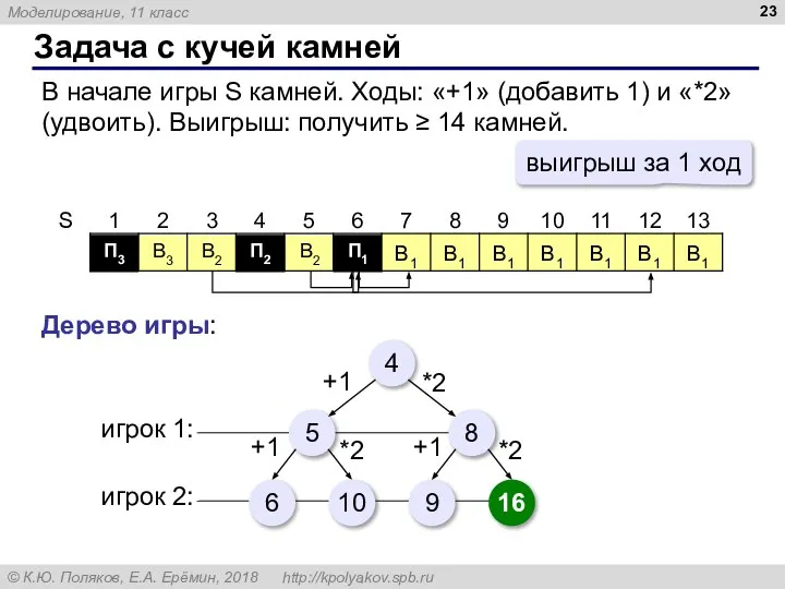 В2 П1 В2 П2 П3 В3 Задача с кучей камней В начале