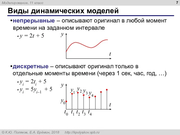 Виды динамических моделей непрерывные – описывают оригинал в любой момент времени на