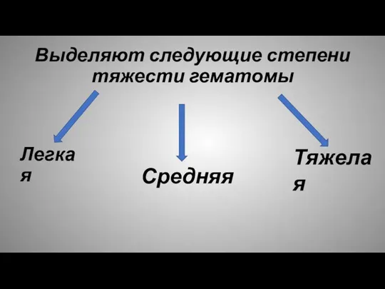 Выделяют следующие степени тяжести гематомы Легкая Средняя Тяжелая