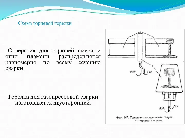 Схема торцевой горелки Отверстия для горючей смеси и огни пламени распределяются равномерно